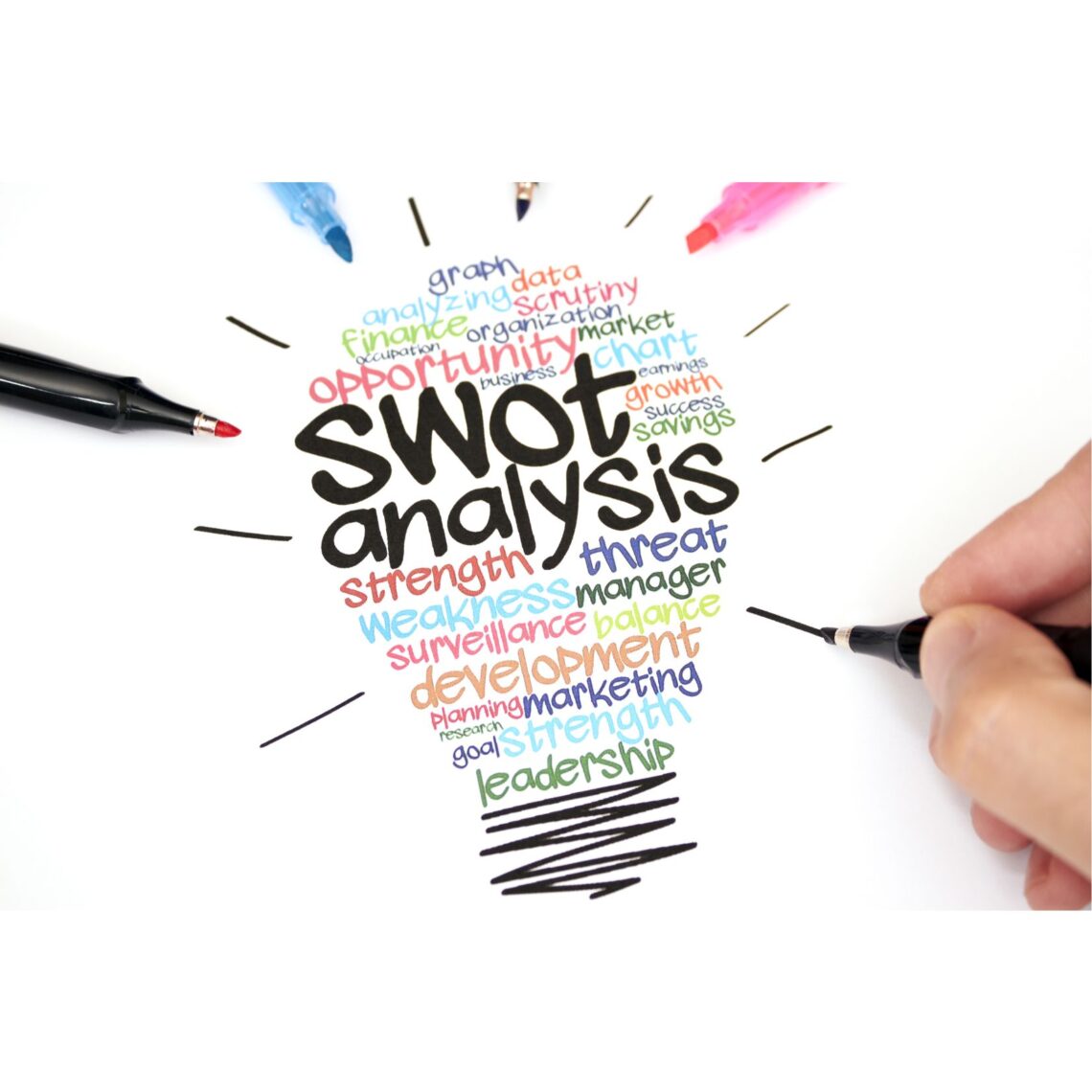 Swot Analysis