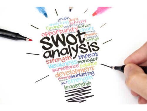 Swot Analysis